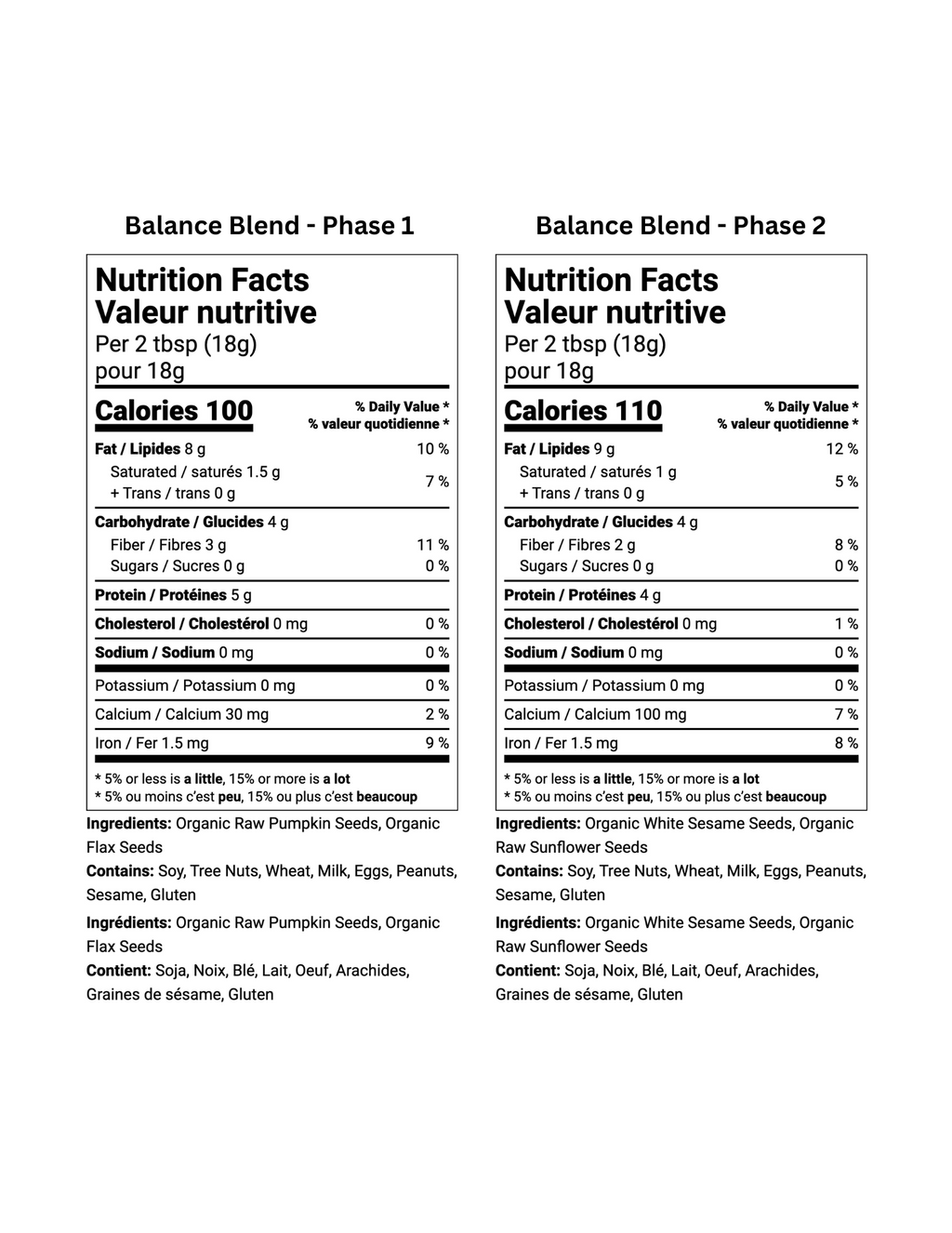 Balance Blends (Phase 1+2)